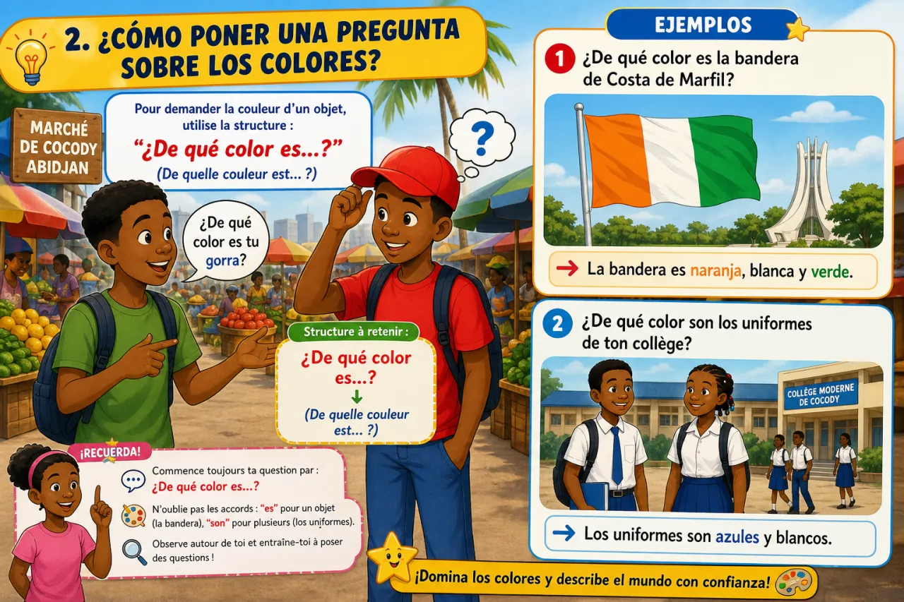 Los colores — illustration