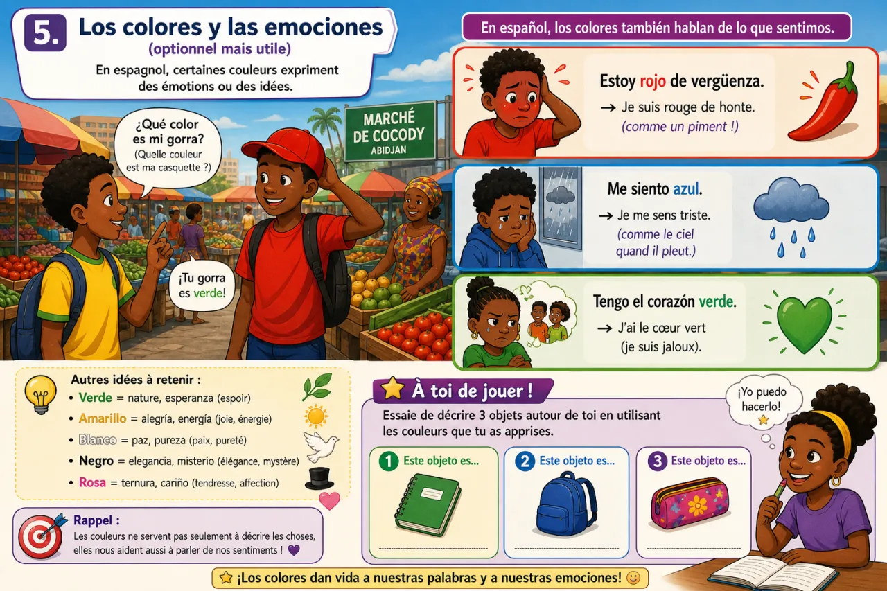 Los colores — illustration