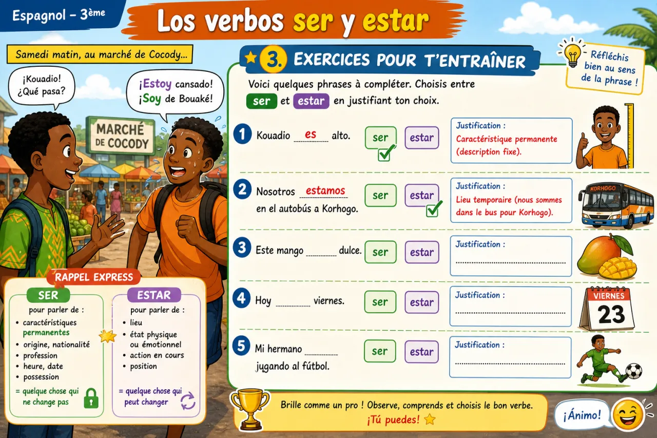Los verbos ser y estar — illustration