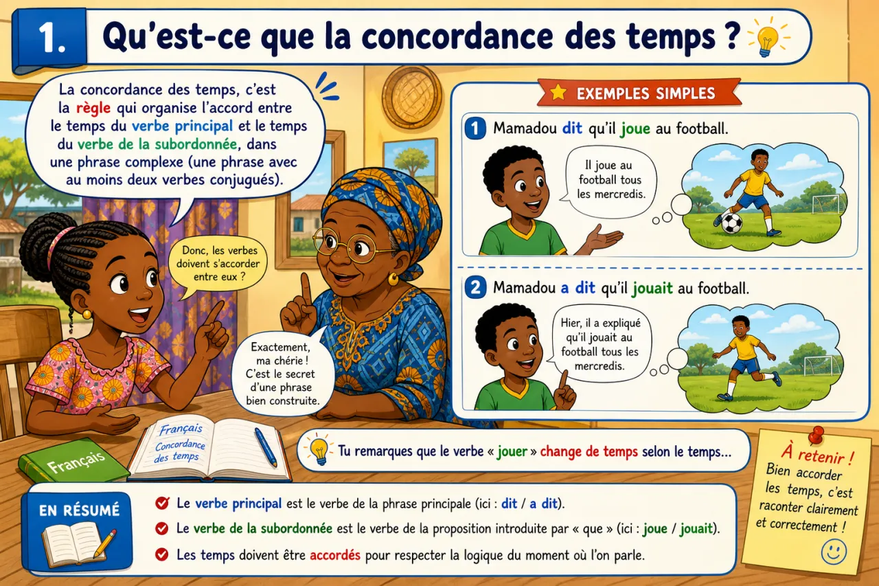 Concordance des temps — illustration
