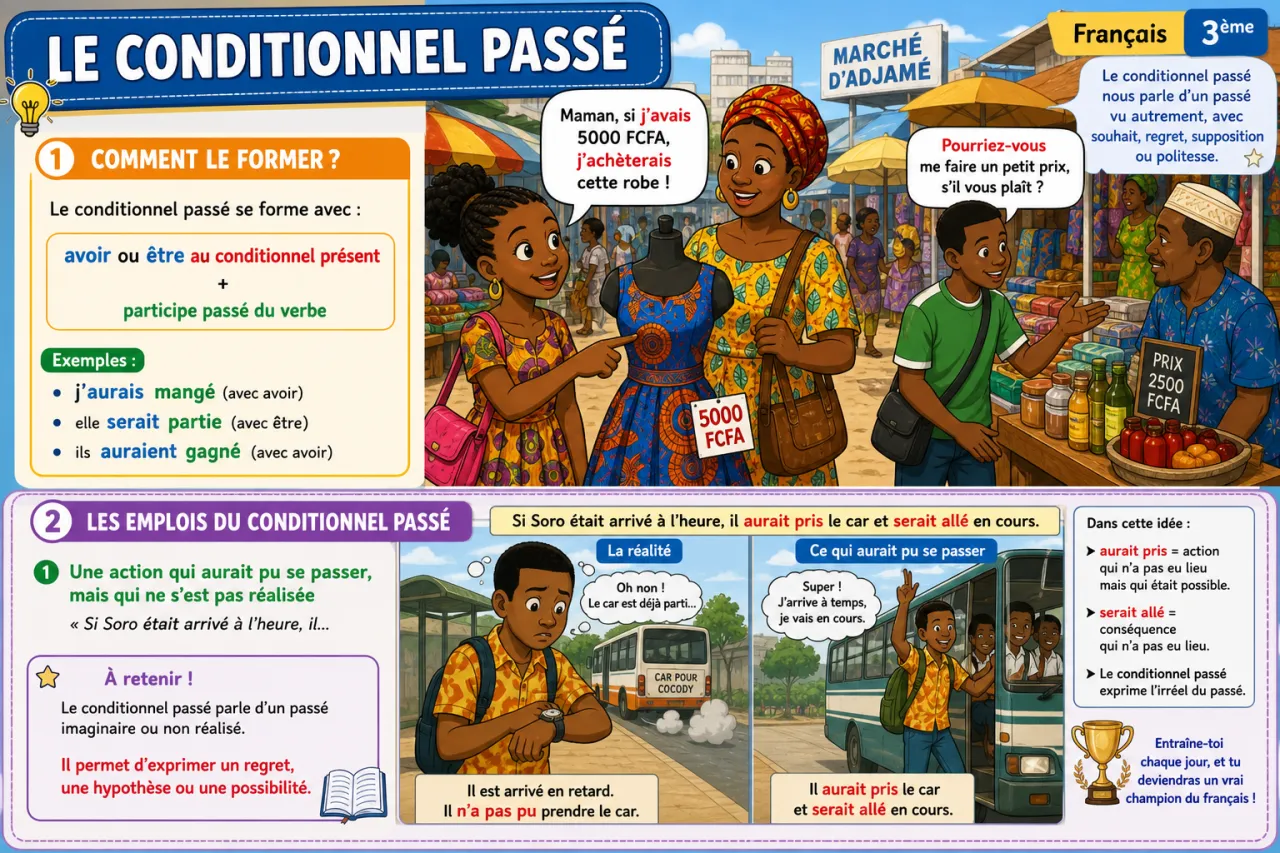 Conditionnel — illustration