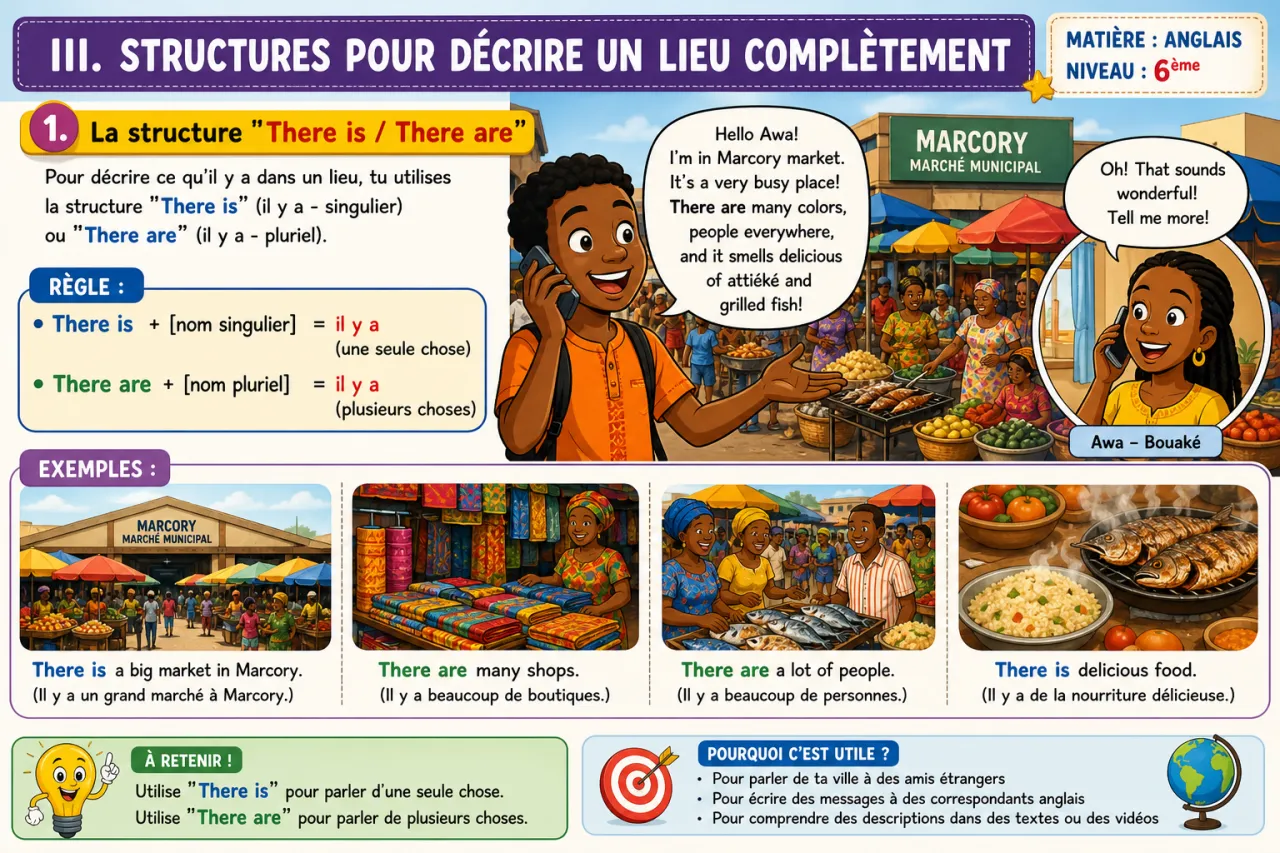 Describing Places — illustration