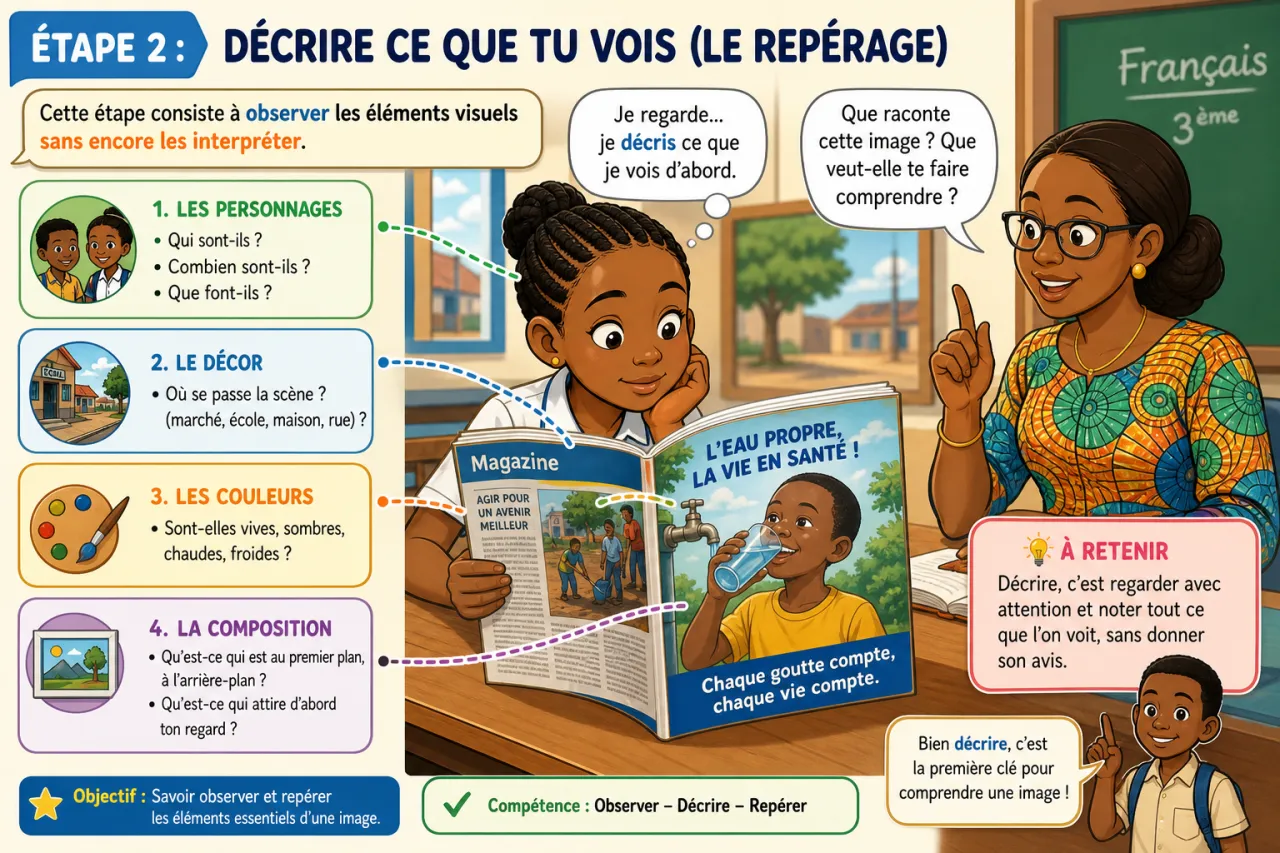 Analyse d’image — illustration