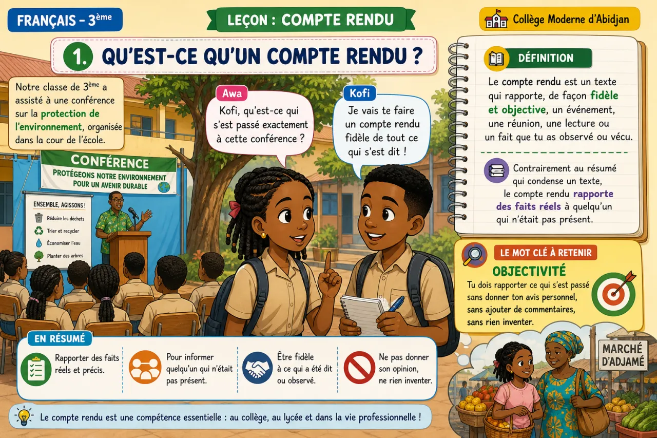 Compte rendu — illustration