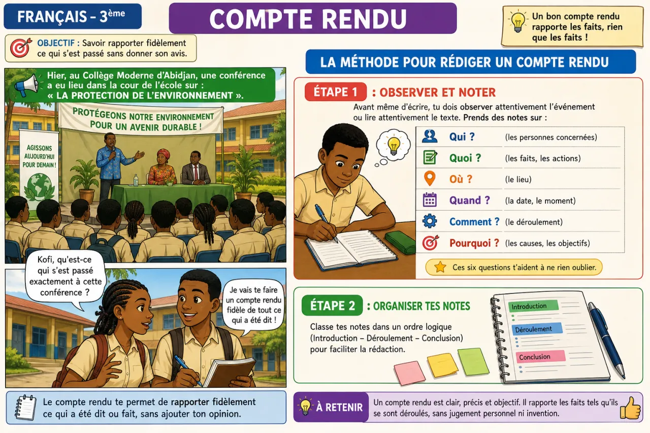 Compte rendu — illustration