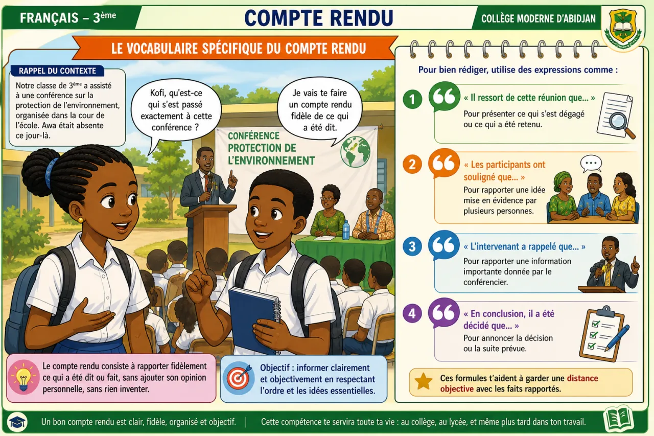 Compte rendu — illustration
