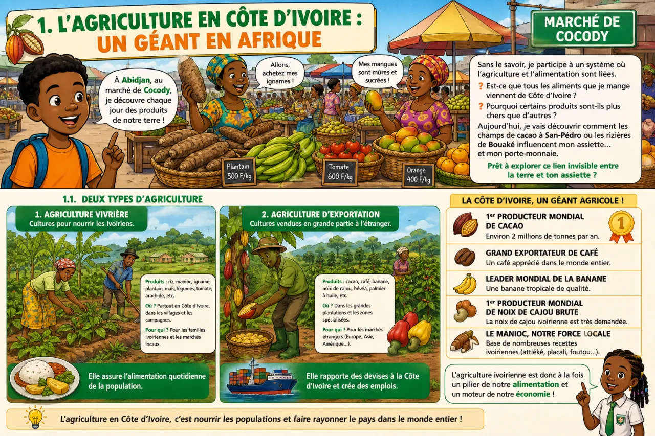 Agriculture et alimentation — illustration