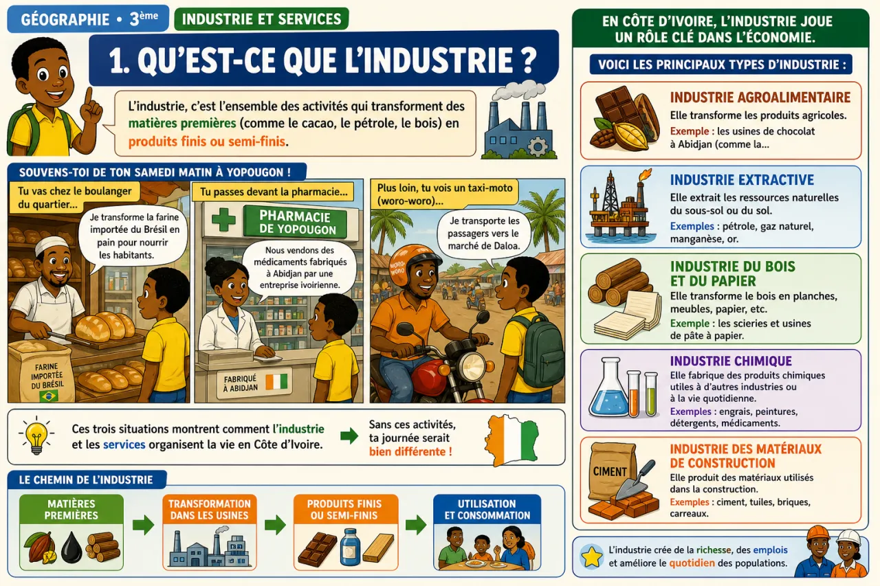 Industrie et services — illustration