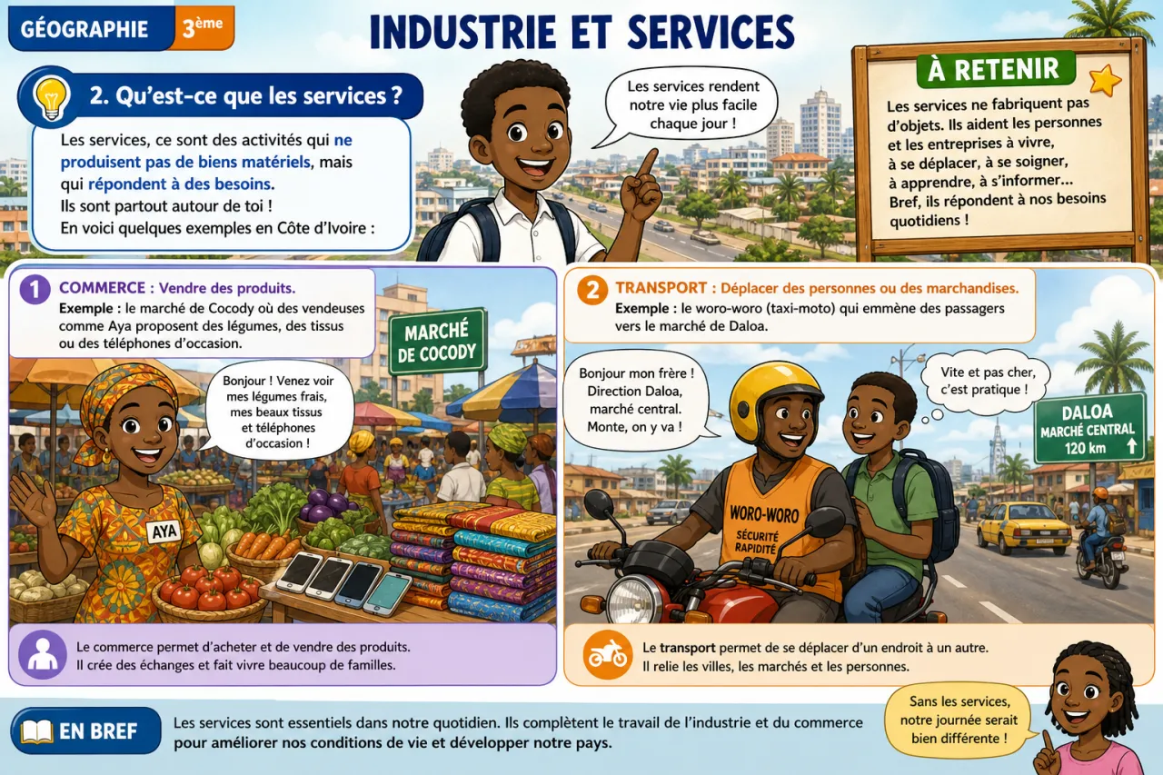 Industrie et services — illustration