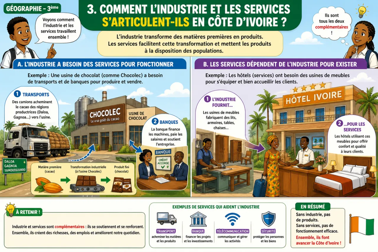 Industrie et services — illustration