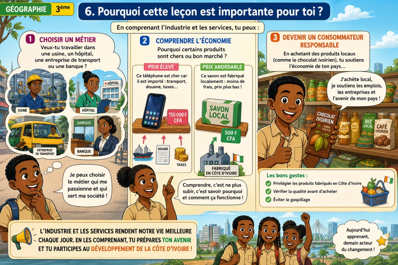 Industrie et services — illustration