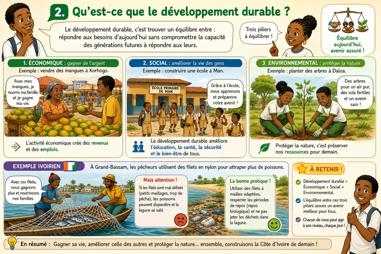 Environnement et développement durable — illustration