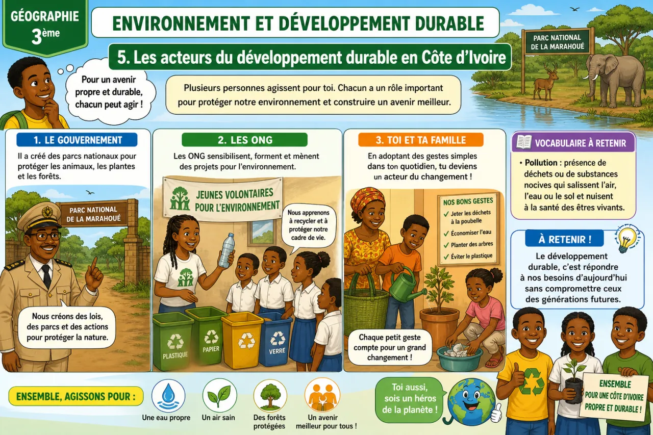 Environnement et développement durable — illustration