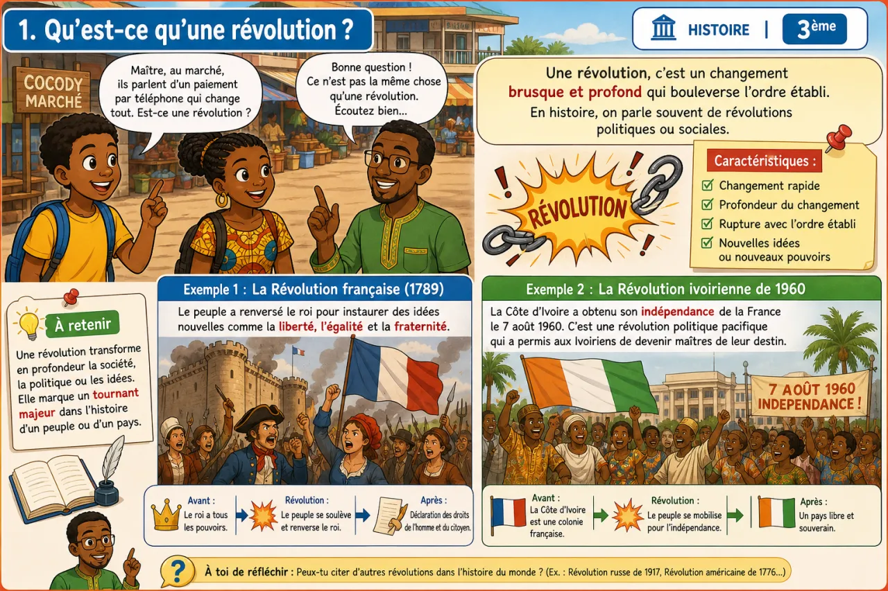 Révolutions et transformations — illustration