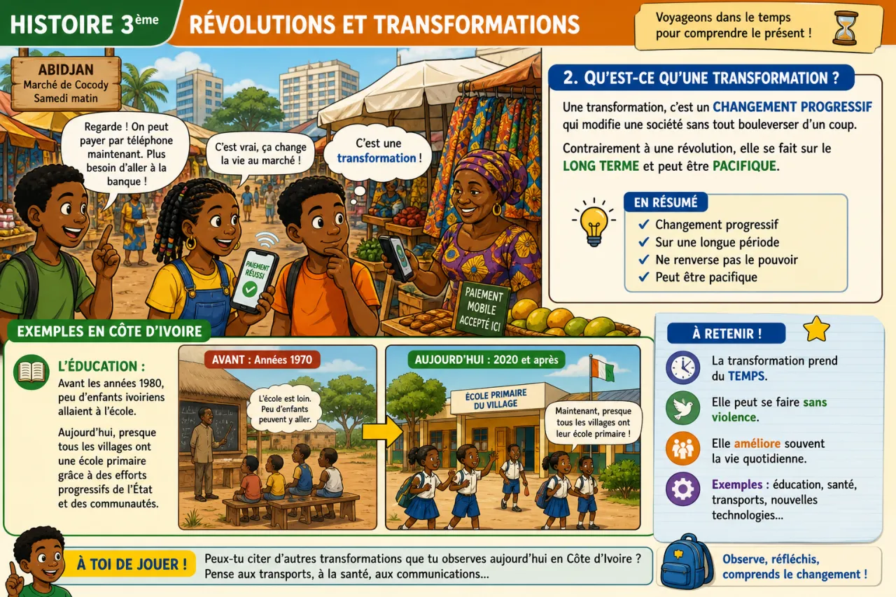 Révolutions et transformations — illustration