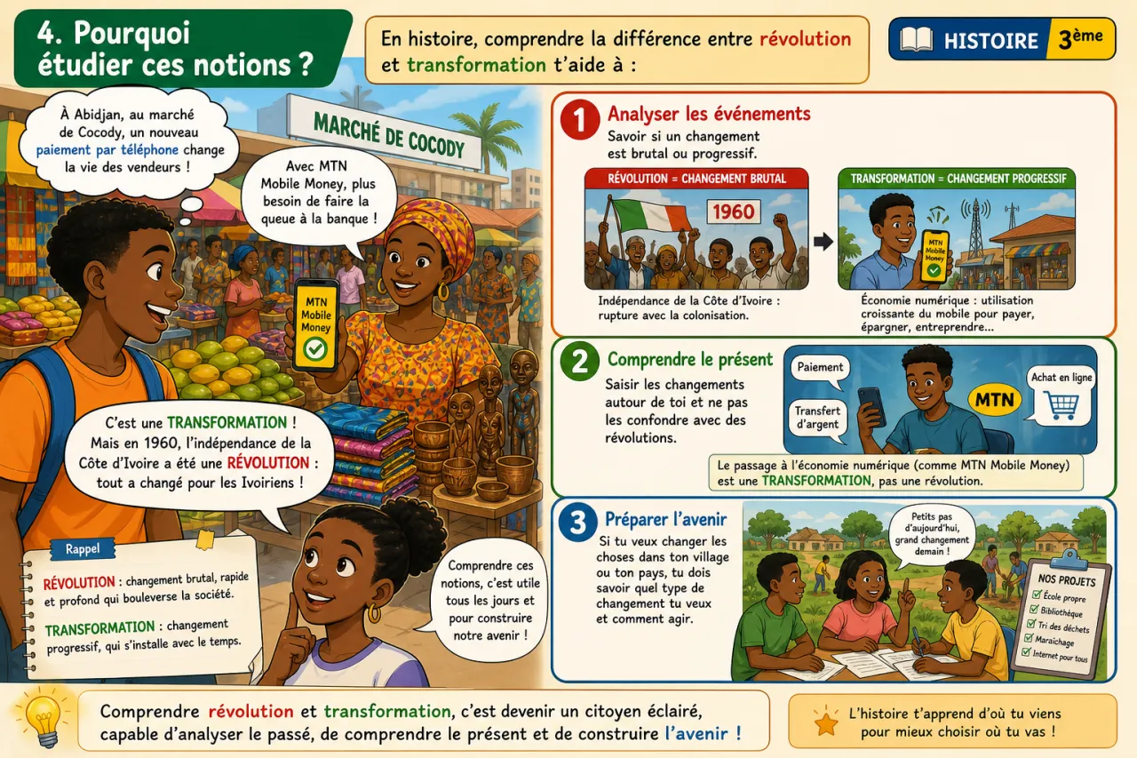 Révolutions et transformations — illustration
