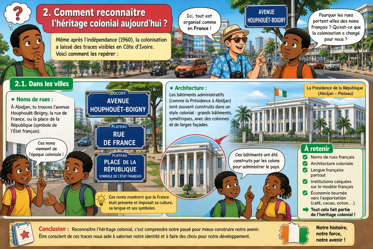 Colonisation en Afrique — illustration