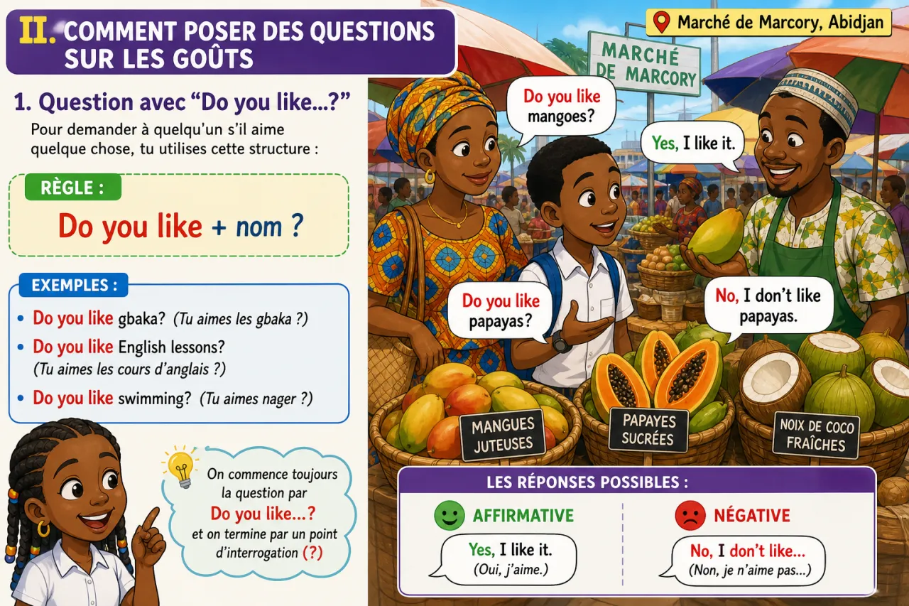 Likes and Dislikes — illustration