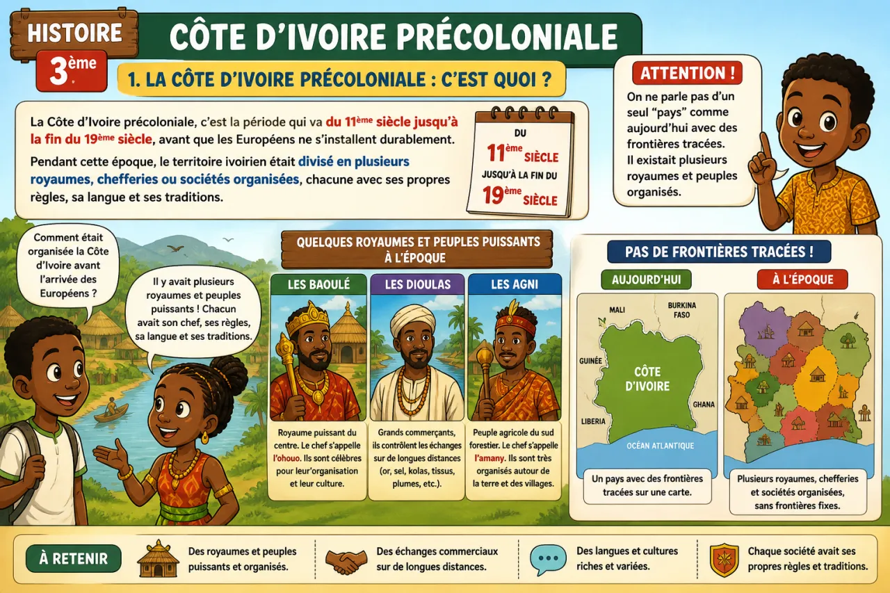 Côte d’Ivoire précoloniale — illustration