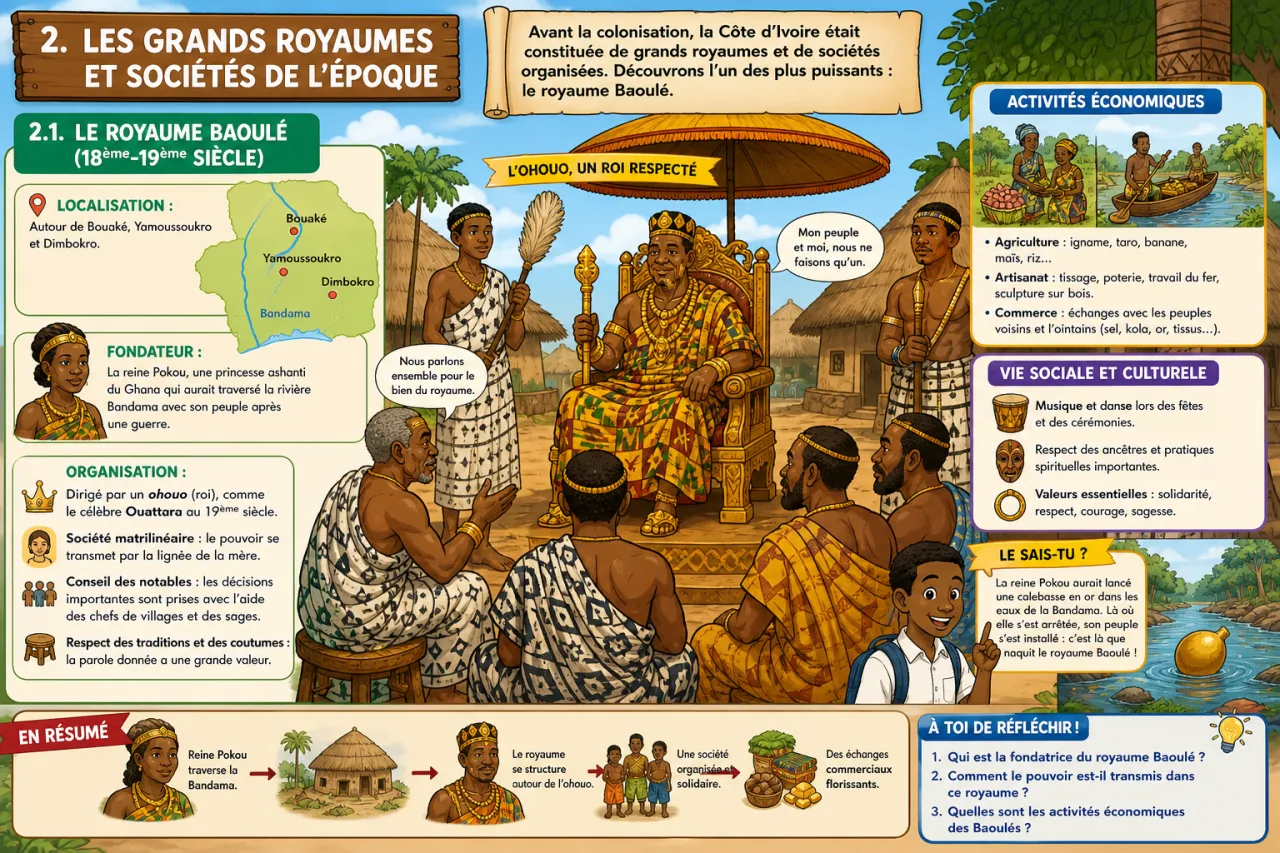 Côte d’Ivoire précoloniale — illustration