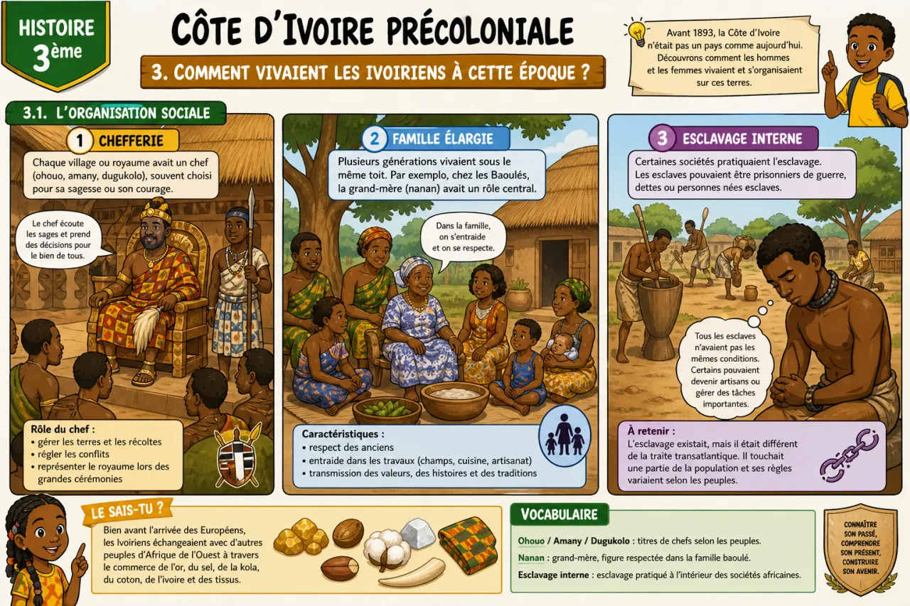 Côte d’Ivoire précoloniale — illustration