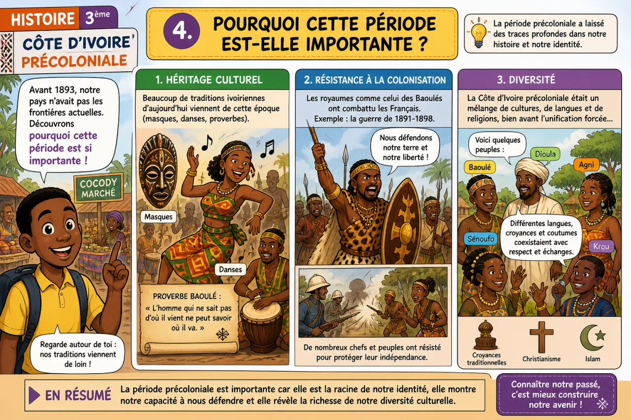 Côte d’Ivoire précoloniale — illustration