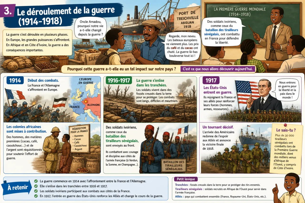 Première Guerre mondiale — illustration