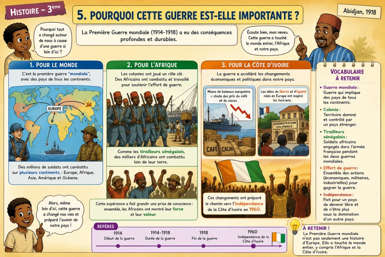 Première Guerre mondiale — illustration