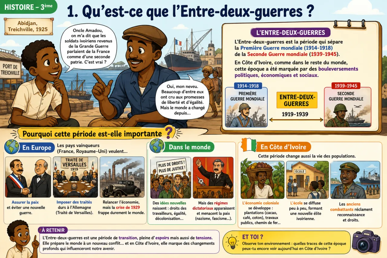 Entre-deux-guerres — illustration