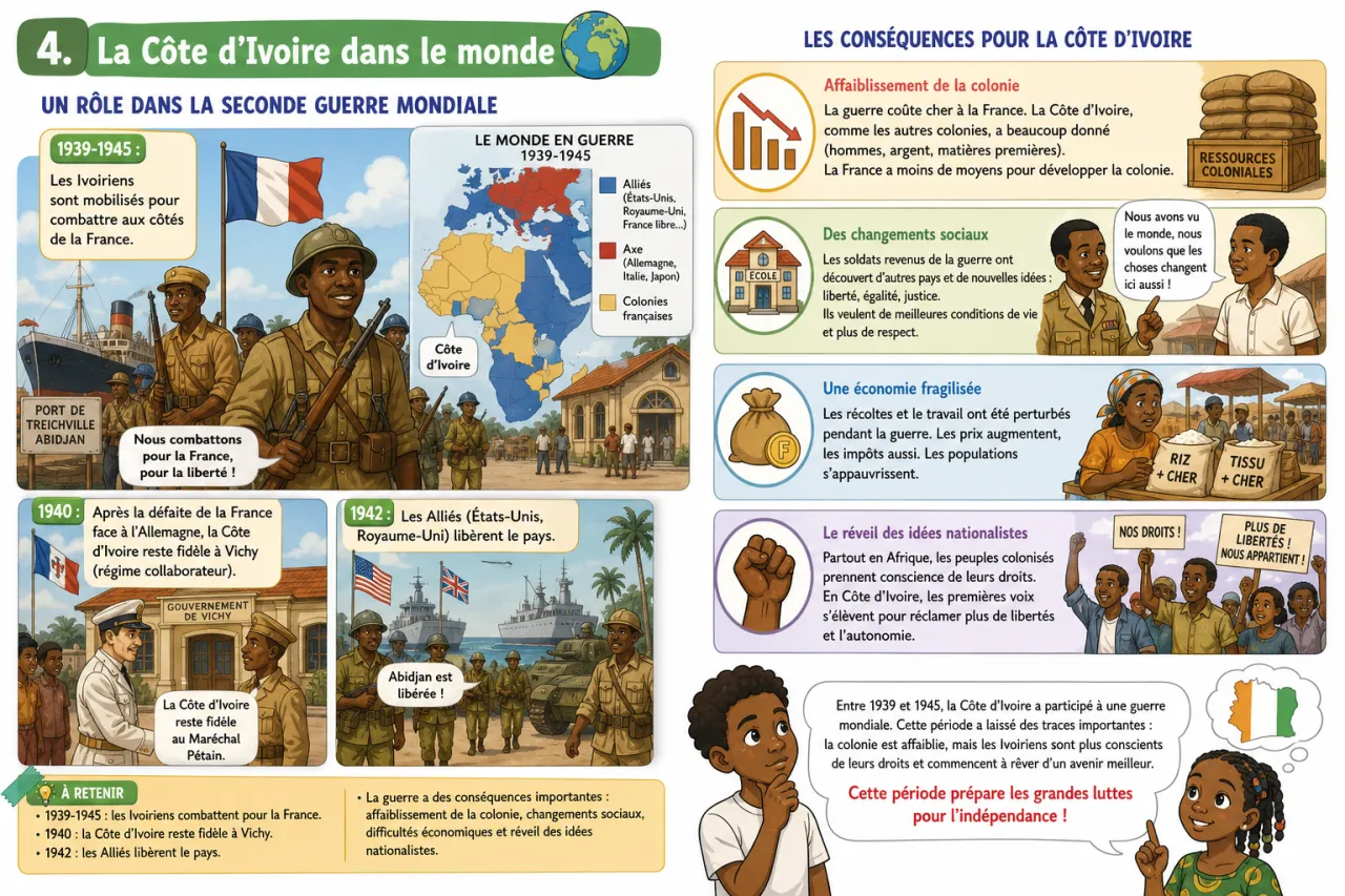 Entre-deux-guerres — illustration