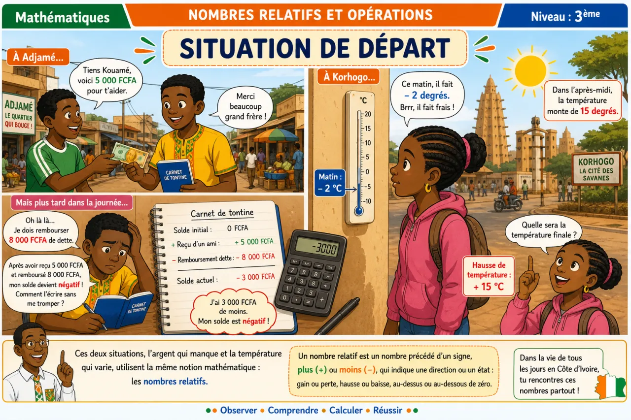 Nombres relatifs et opérations — illustration