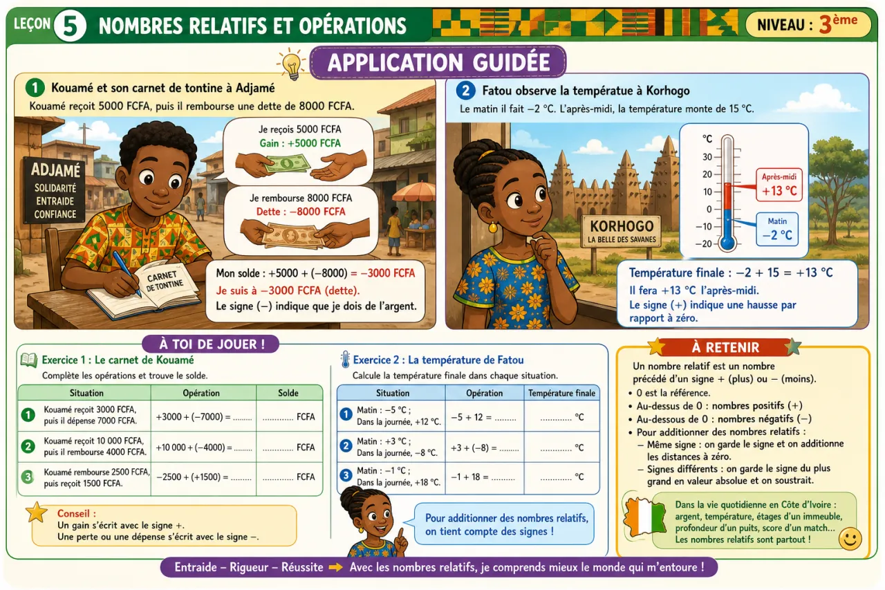Nombres relatifs et opérations — illustration
