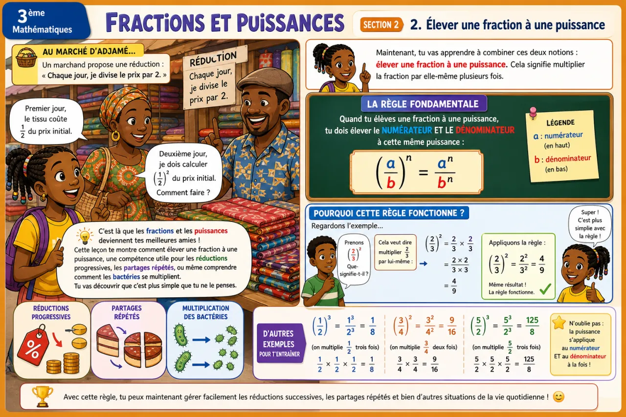 Fractions et puissances — illustration