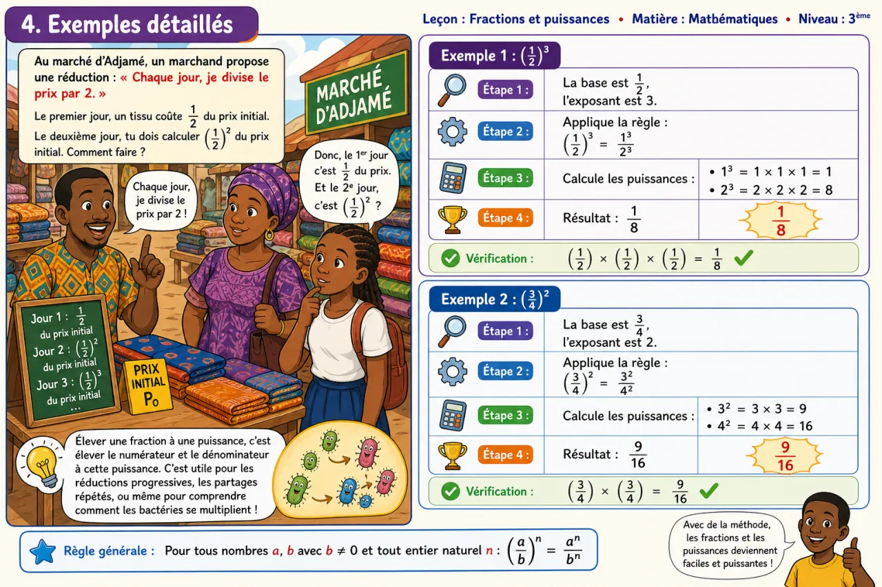 Fractions et puissances — illustration