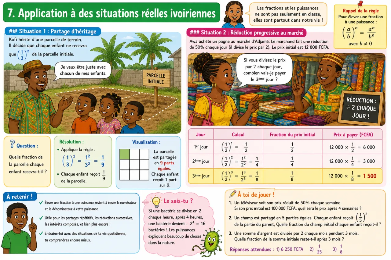 Fractions et puissances — illustration