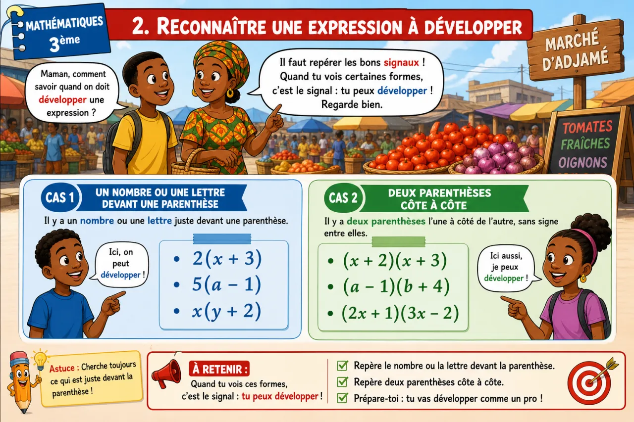 Développement — illustration