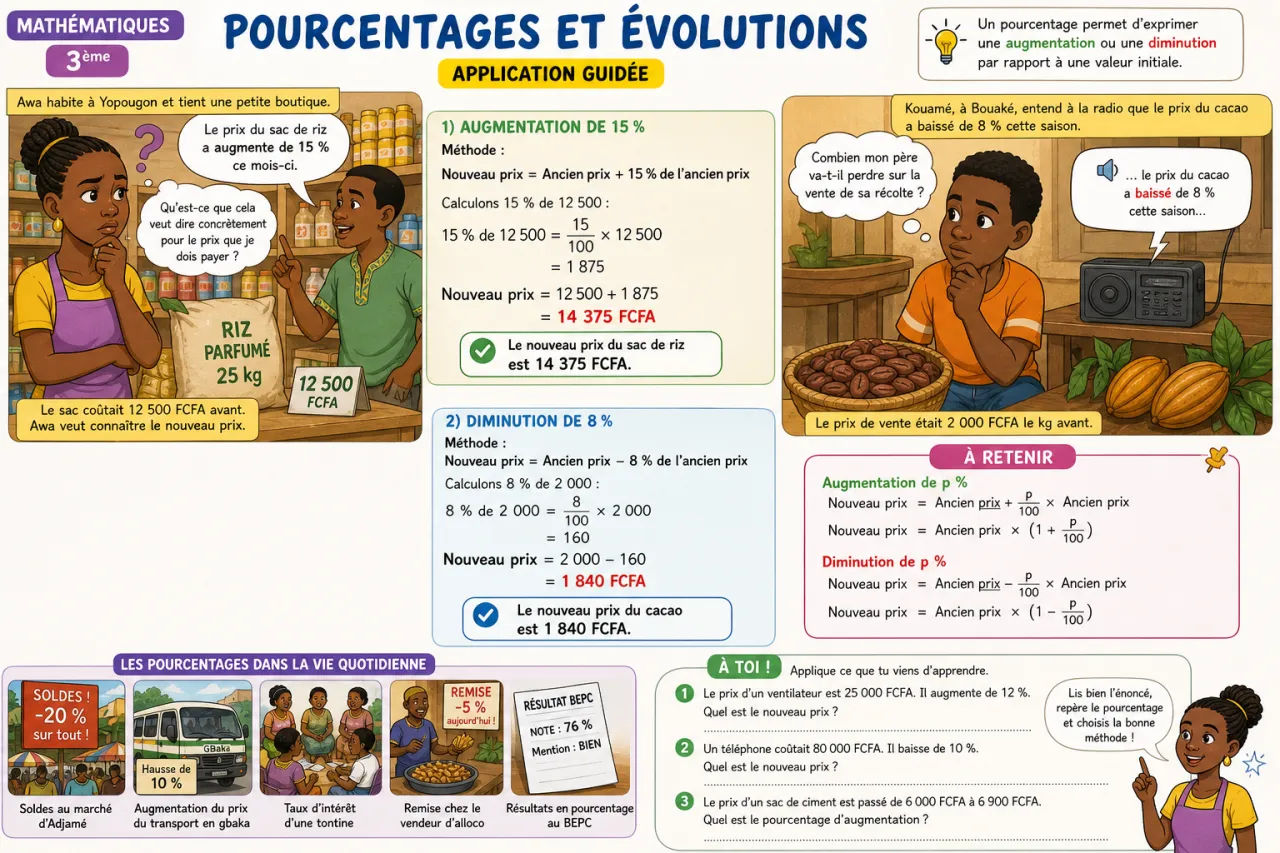 Pourcentages et évolutions — illustration
