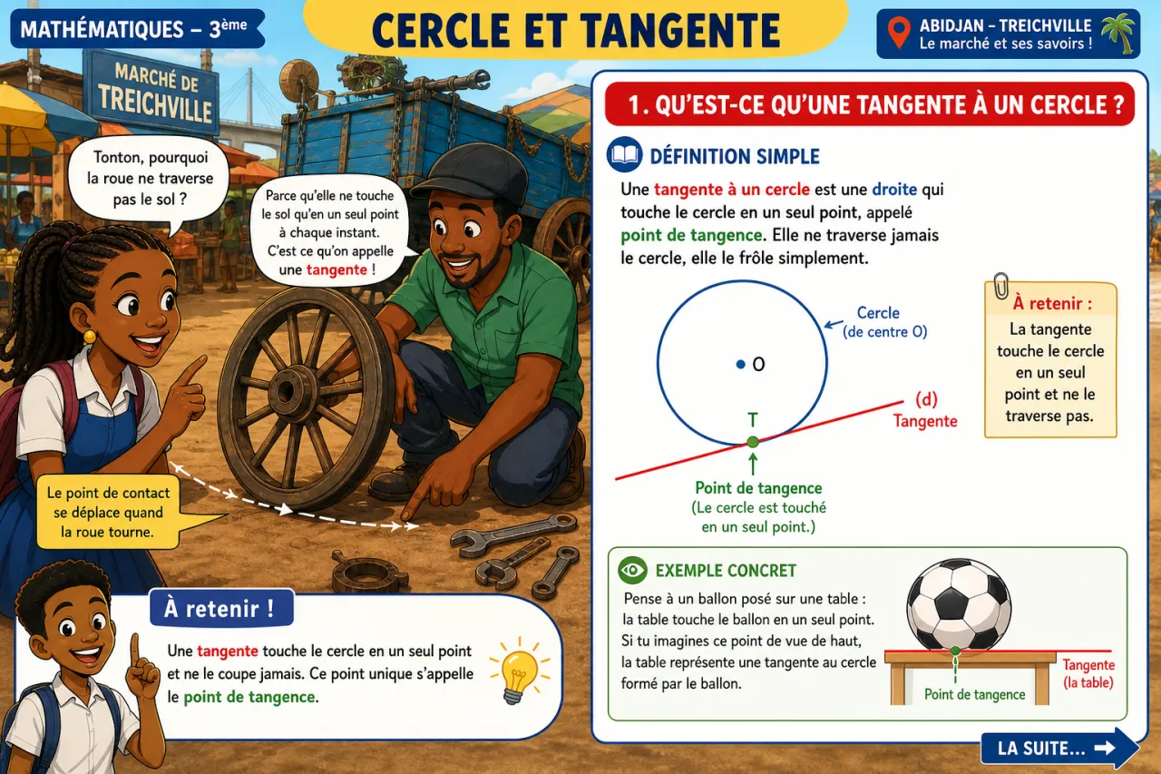 Cercle et tangente — illustration