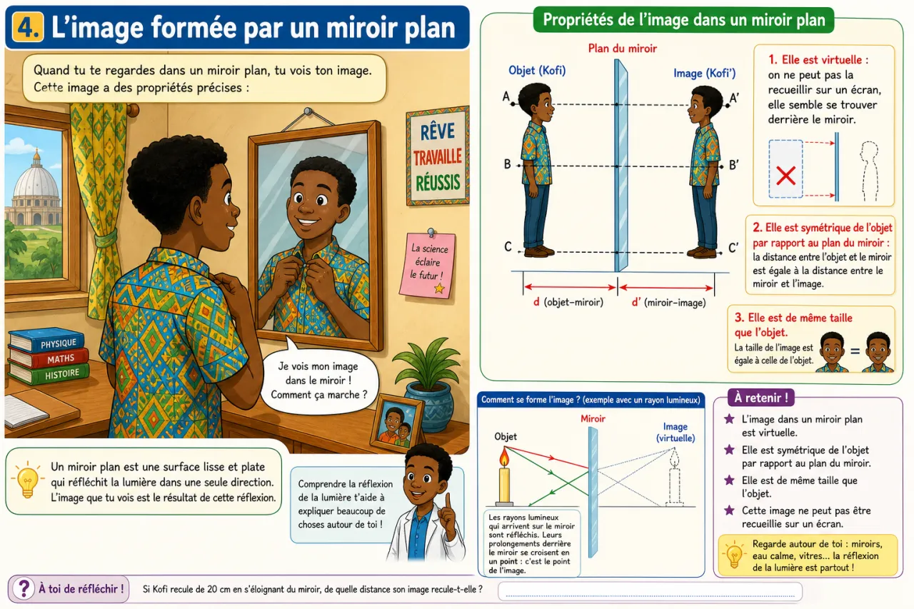 Lumière et réflexion — illustration