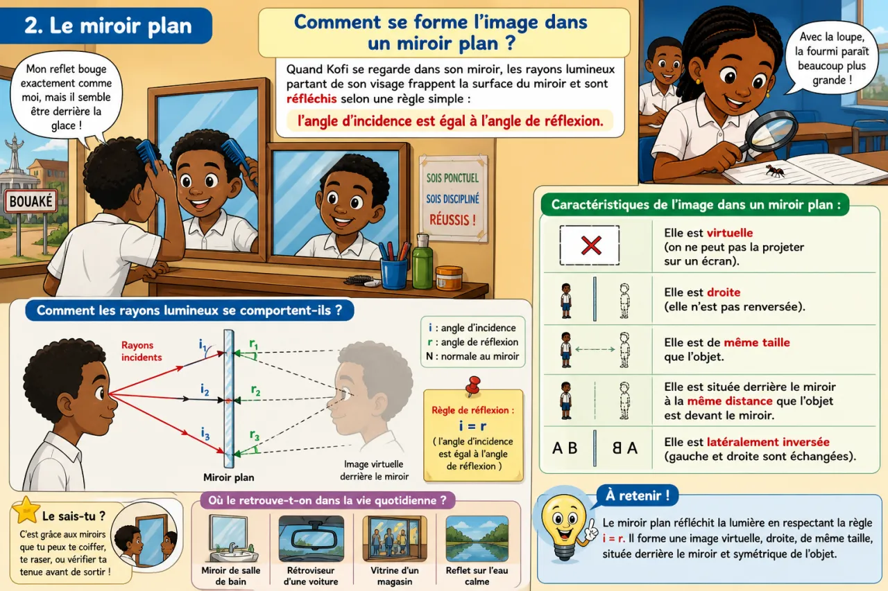 Images optiques — illustration