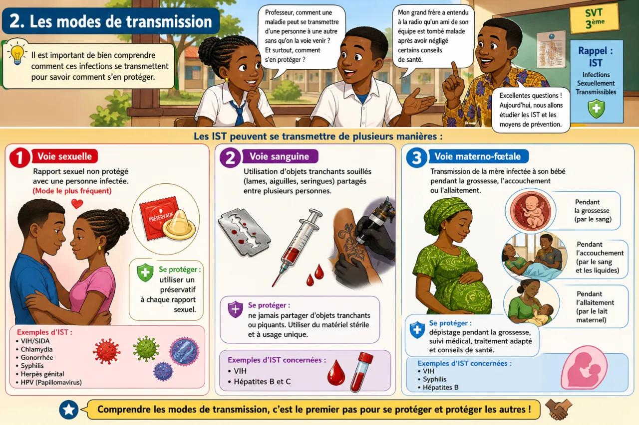 IST et prévention — illustration