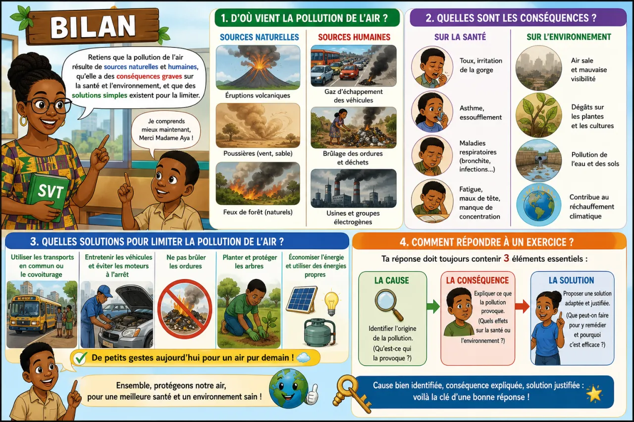 Pollution de l’air — illustration