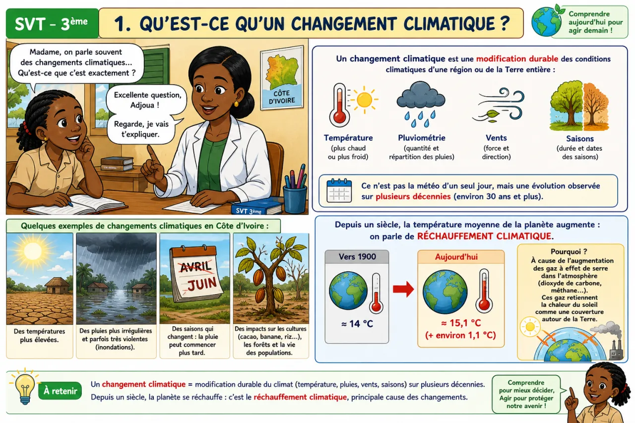 Changements climatiques — illustration