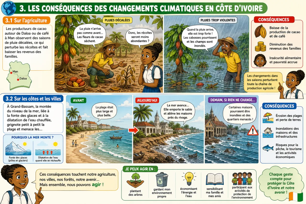 Changements climatiques — illustration
