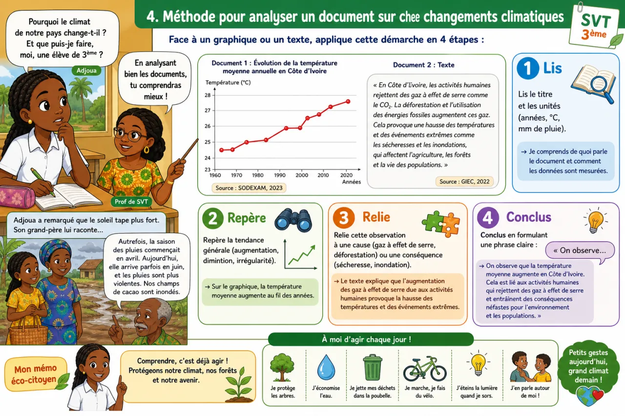 Changements climatiques — illustration