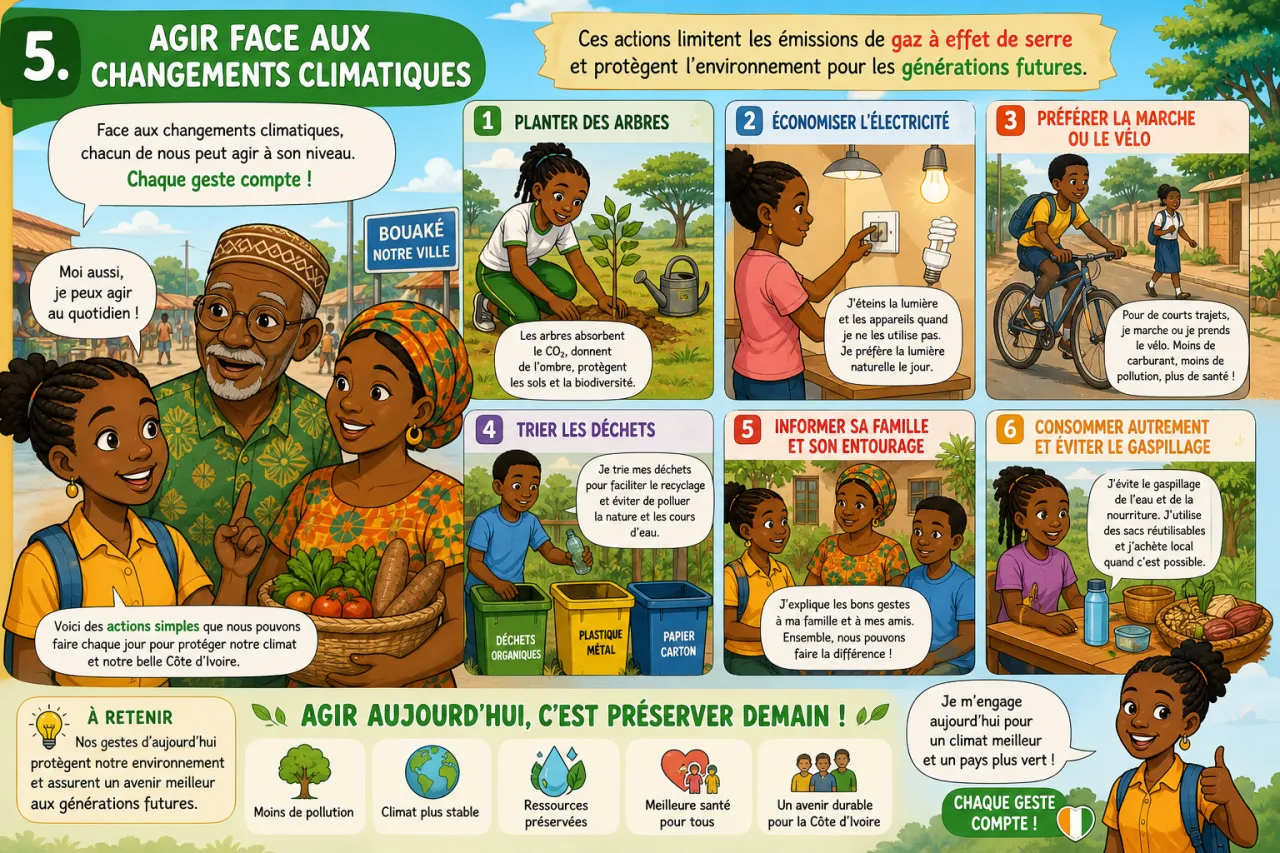 Changements climatiques — illustration