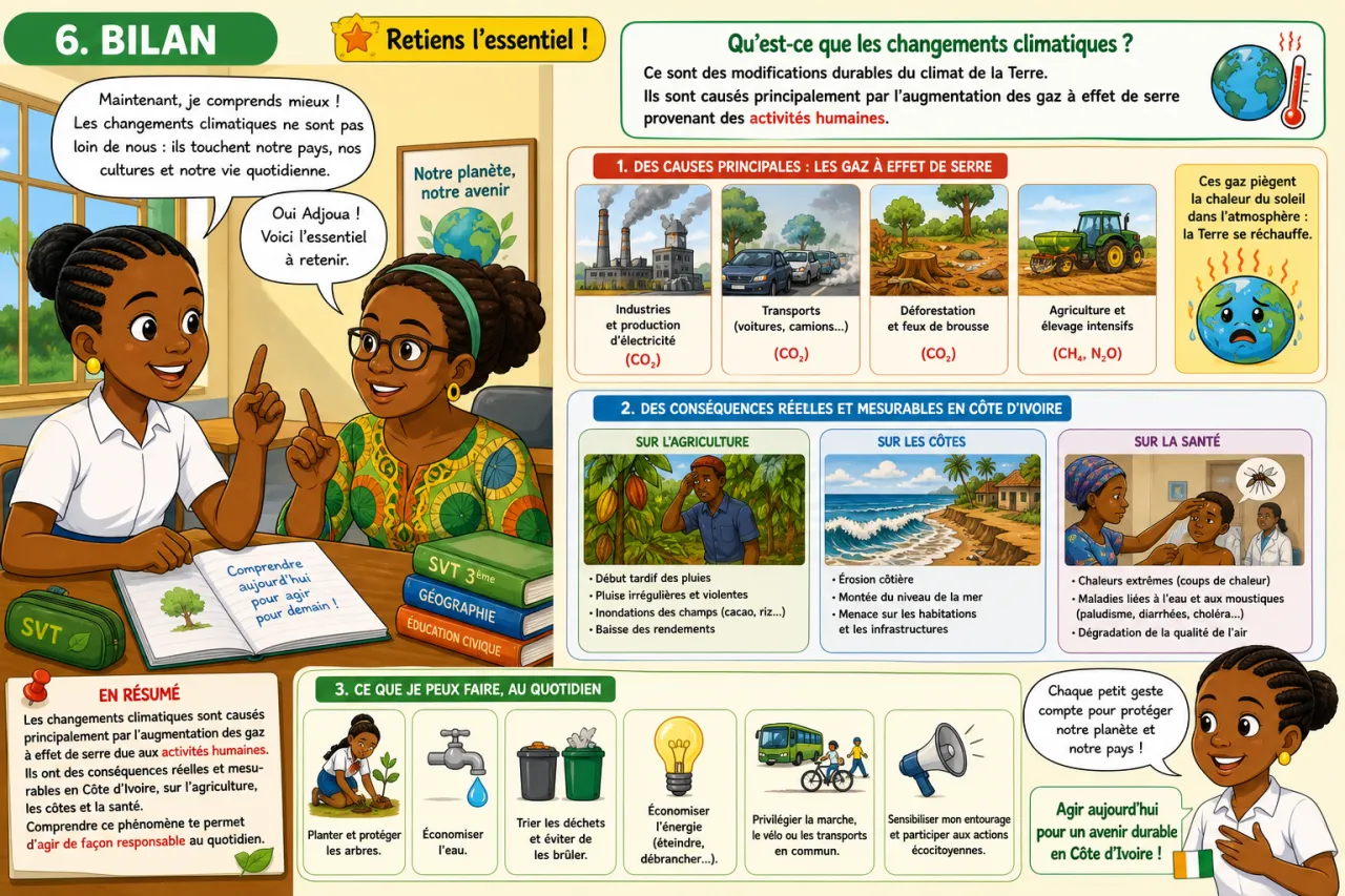 Changements climatiques — illustration