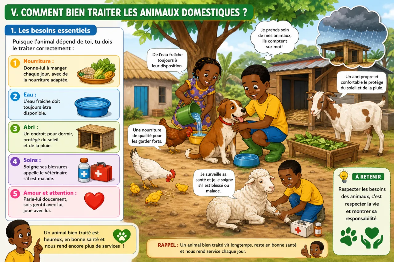Les animaux domestiques — illustration