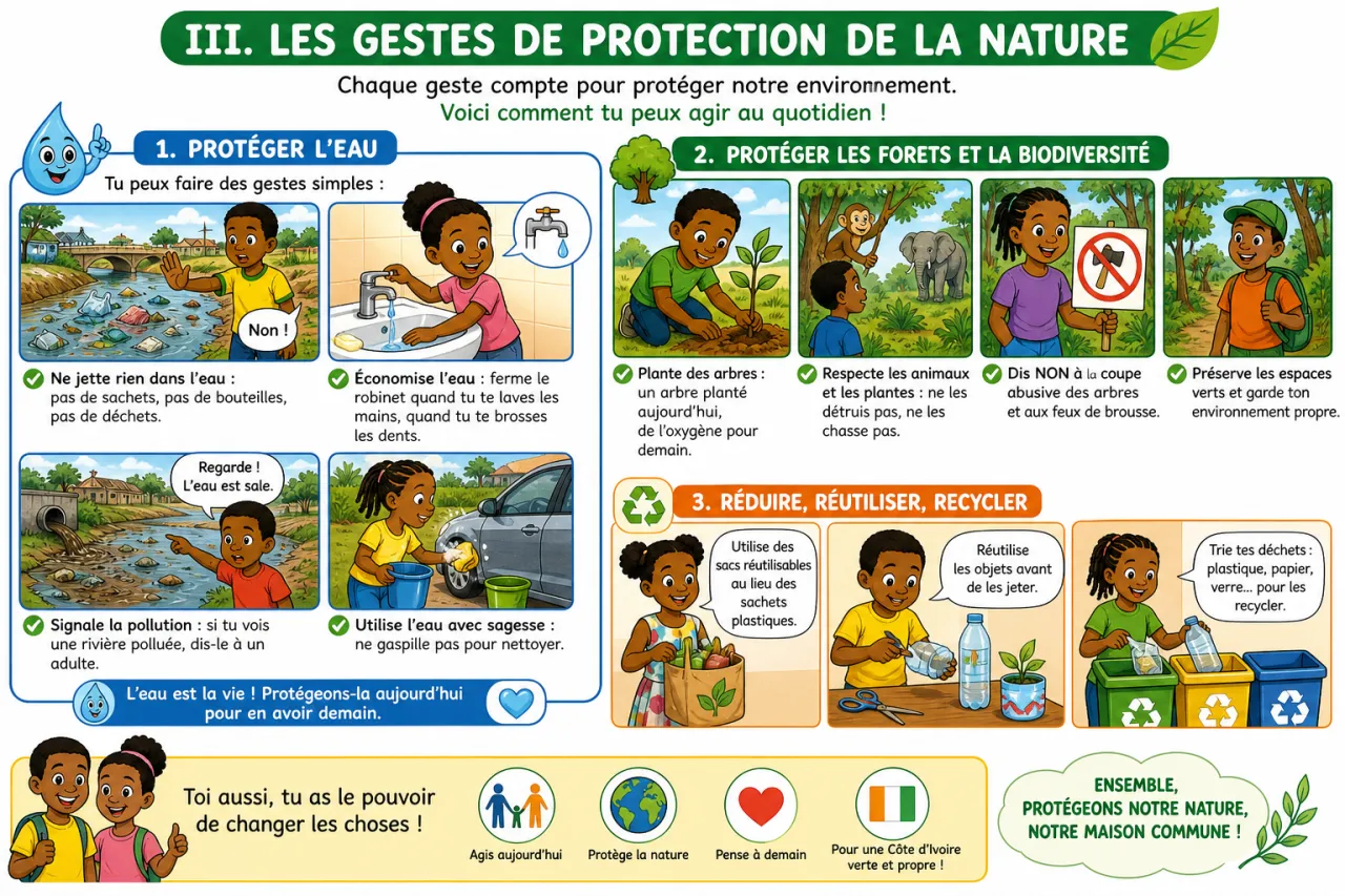 La protection de la nature — illustration