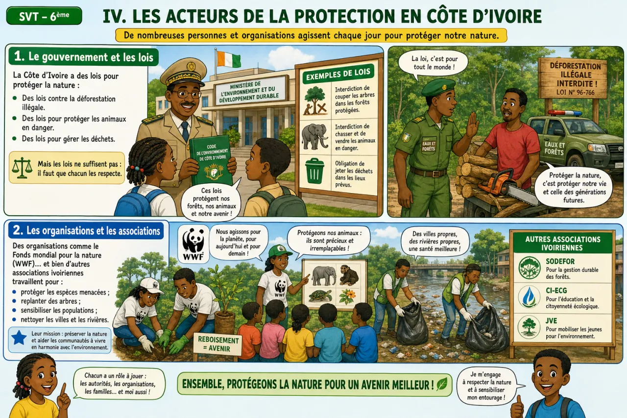 La protection de la nature — illustration